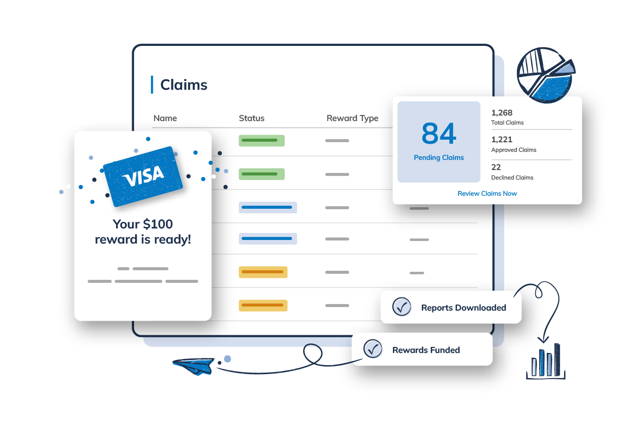 channel sales incentive dashboard