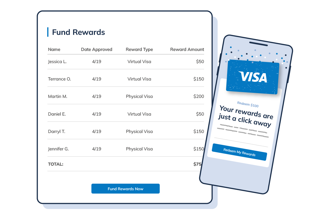 channel sales incentive dashboard