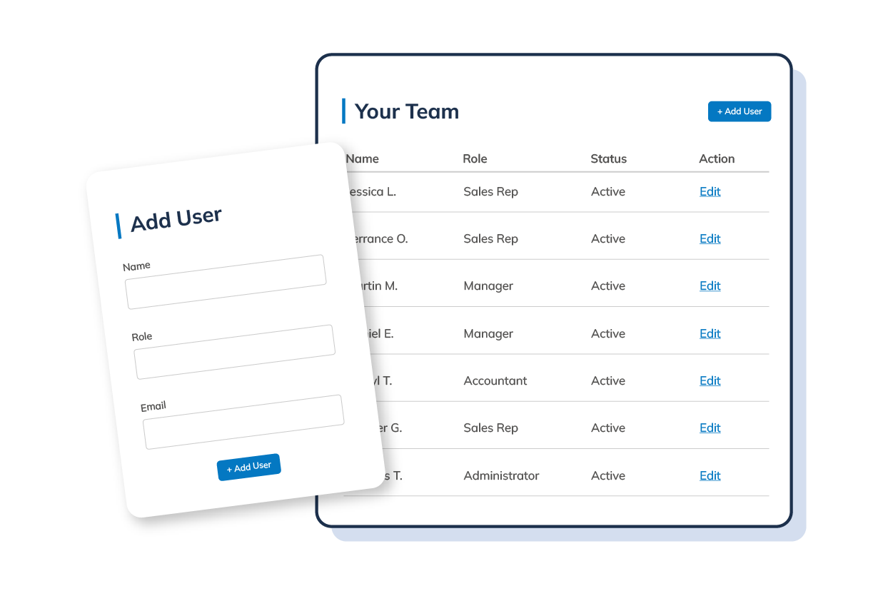 channel sales incentive dashboard