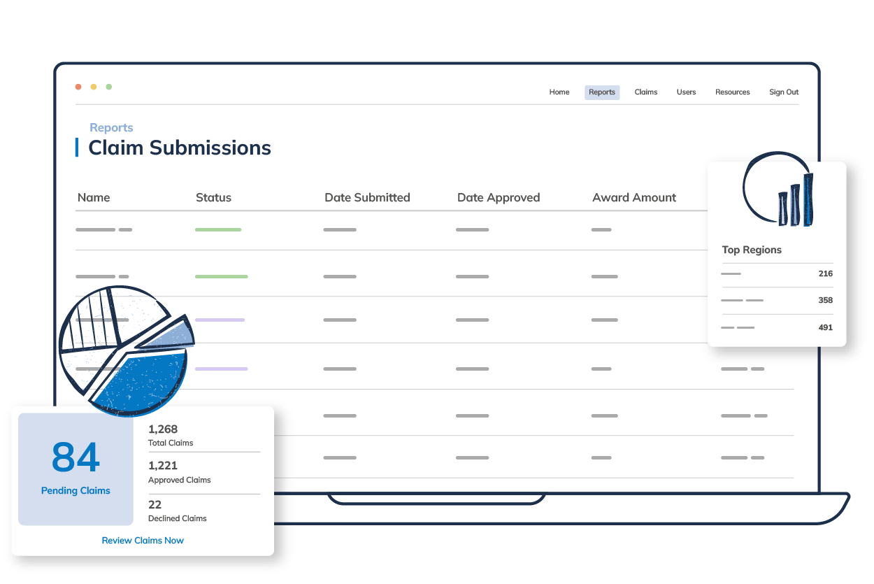 channel sales incentive dashboard