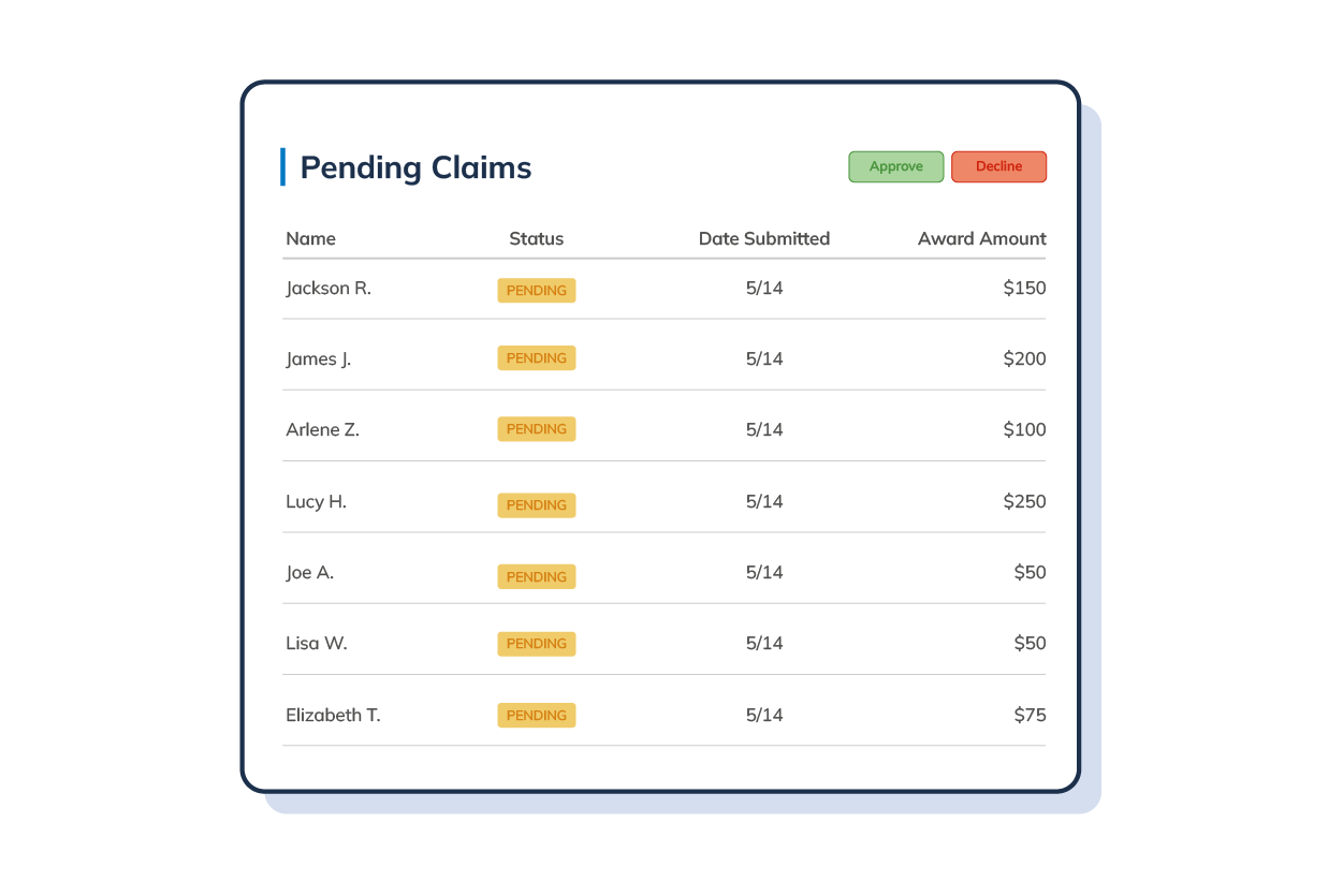 channel sales incentive dashboard