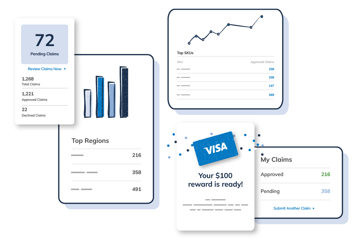 channel sales incentive dashboard