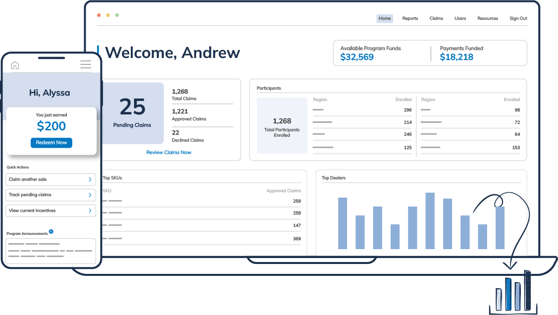 channel sales incentive dashboard